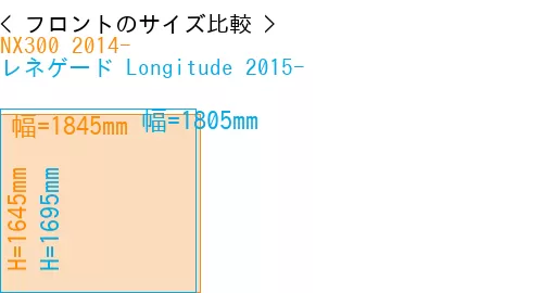 #NX300 2014- + レネゲード Longitude 2015-